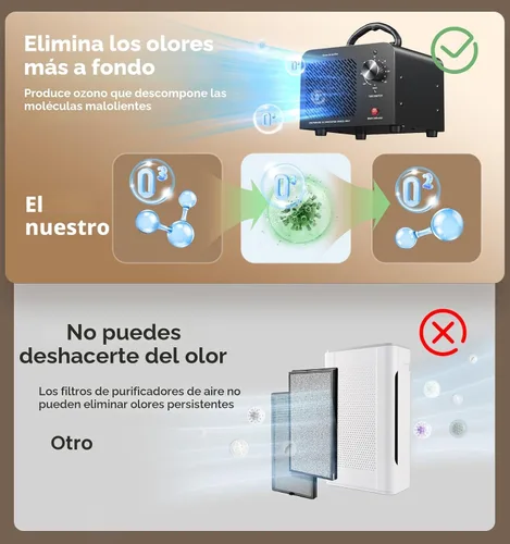Miniatura 4 de Generador de ozono de 48,000 mg, máquina comercial de ozono para eliminación de olores, desodorizante purificador de aire ionizador de O3 de alta