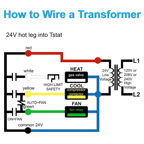 Miniatura 7 de HQRP Transformador de control 40VA, primario 120, 208, 240 V secundario 24 V, adaptador de fuente de alimentación multigrifo para horno HVAC