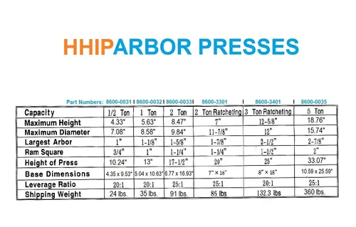 Miniatura 2 de HHIP - Prensa de husillo de servicio pesado ABS Import 8600-0032, capacidad de 1 tonelada, altura máxima de 5.63 pulgadas (paquete de 1)