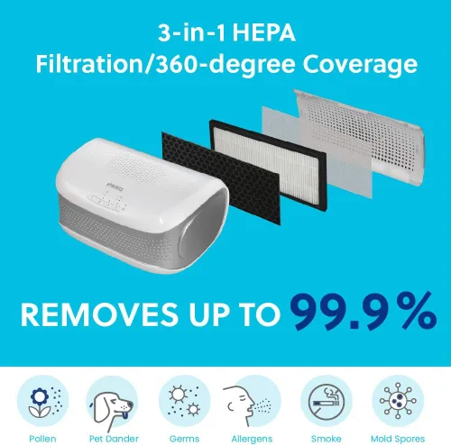 Miniatura 2 de Homedics TotalClean - Purificador de aire de escritorio, filtro HEPA de 360 grados para 128 pies cuadrados, purificador de aire pequeño para oficina