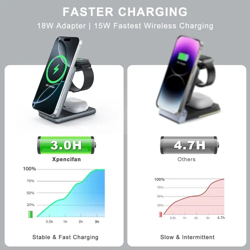 Miniatura 3 de Estación de carga inalámbrica para iPhone: Xpencifan Travel 3 en 1 Cargador Soporte Múltiples Dispositivos para Apple Watch Ultra SE 9 8 7 6 5 4 3 2