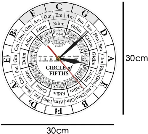 Miniatura 3 de The Geeky Days Circle of Fifths Músico Compositor Music Teaching Aid Reloj de pared colgante moderno músico Teoría de la armonía Estudio musical