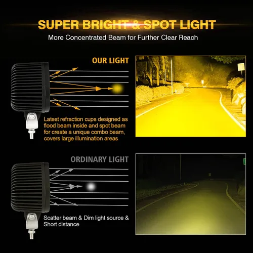 Miniatura 3 de Auxbeam Luz antiniebla LED ámbar de 4 pulgadas de 90 W, luz LED súper brillante de 9000 lm, luz LED todoterreno, luz amarilla, combo de inundación