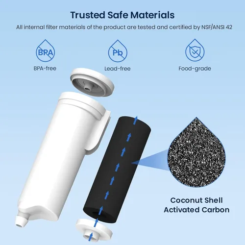 Miniatura 2 de GLACIER FRESH New Upgrades - Repuesto para filtro GE Profile Opal para máquina de hielo, certificado NSF 42, filtro para máquina de hielo Ge Opal