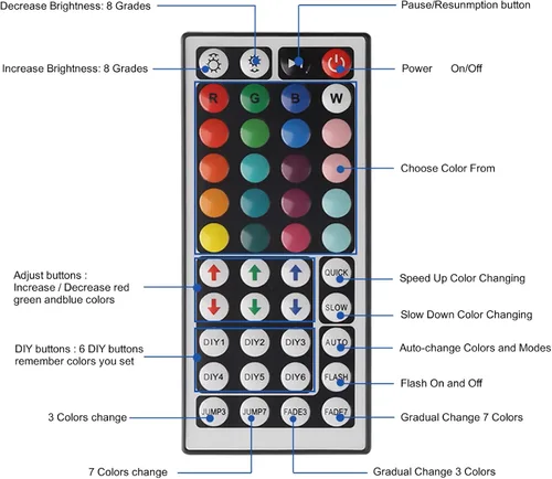 Miniatura 6 de Yiliaw Kit de control remoto IR de 44 teclas - Incluye caja de control de rectificador inalámbrico y adaptador de fuente de alimentación DC 12V 3A