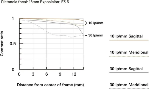 Miniatura 7 de Tamron 18-300 mm F/3.5-6.3 Di III-A VC VXD Objetivo para cámaras Sony E APS-C Mirrorless (Negro) Todo en uno 0.709-11.811 in F/3.5-6.3 para Sony E