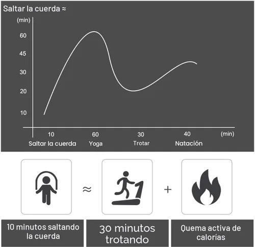 Miniatura 6 de BOOMIBOO Cuerda de Saltar, Cuerdas de Saltar Ajustables, Cuerda de Saltar Sin Enredos de Velocidad Rápida con Rodamientos de Bolas para Mujeres, Rojo