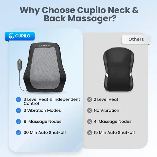 Miniatura 8 de CuPiLo - Masajeador de espalda y cuello, elegible para FSA, masajeador de tienda HSA para alivio del dolor de tejido profundo, masaje caliente