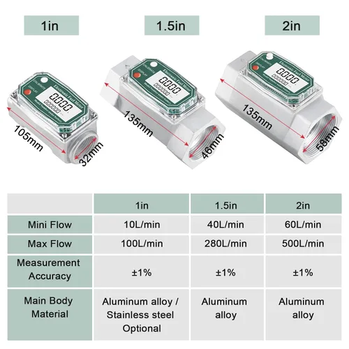 Miniatura 5 de Medidor de flujo de turbina NPT de 2 pulgadas, medidor de flujo digital de 15.8-132 GPM para agua, diésel, gasolina, metanol, aceite de queroseno