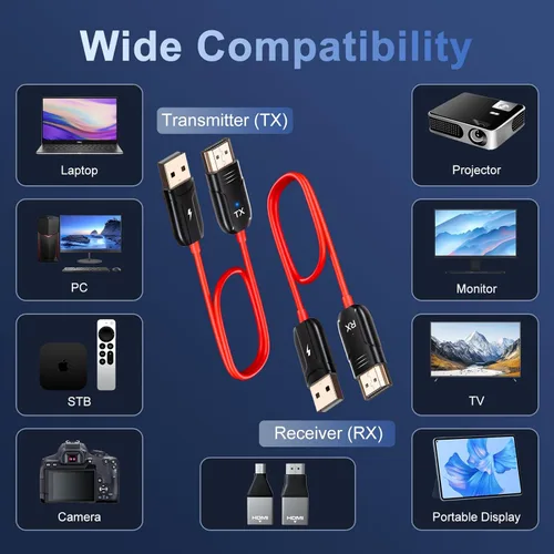 Miniatura 5 de INVERSE NET Transmisor y receptor HDMI inalámbricos, entrada de decodificación 4K, salida de 1080P, Plug & Play, extensor HDMI inalámbrico portátil