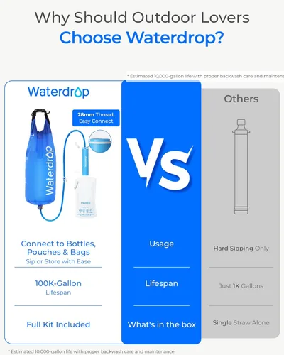 Miniatura 3 de Waterdrop Filtro de agua de gravedad, portátil, purificador de agua para supervivencia, campamento, senderismo, mochila y preparación de emergencia