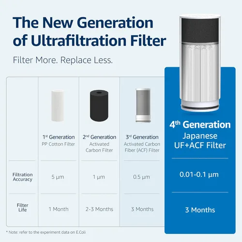 Miniatura 3 de Waterdrop FF-02A - Filtro de agua de ultra filtración de repuesto para filtros de agua Waterdrop WD-FC-02/FC-01/FC-06 para el cuidado de la piel