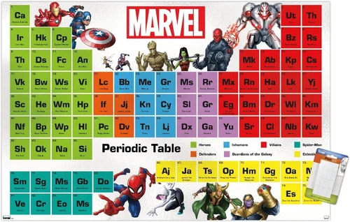 Miniatura 12 de Trends International Marvel Comics - Póster de pared de la tabla periódica de Marvel, 14.725 x 22.375 pulgadas, versión enmarcada de madera