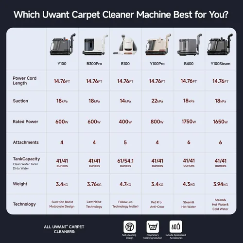 Miniatura 9 de Uwant Máquina limpiadora de alfombras portátil de 22 Kpa para mascotas, máquina limpiadora de tapicería con solución oxy, juego de 1 para manchas