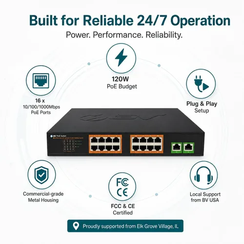 Miniatura 7 de BV-Tech 18-Port Gigabit PoE+ Switch (16 PoE Ports & 2 Gigabit Uplinks), 120W PoE Budget, 802.3af/at, 1U Rackmount/Desktop Plug and Play, POE-SW1602G