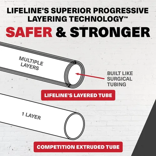 Miniatura 3 de Cables de resistencia Lifeline Triple Trainer