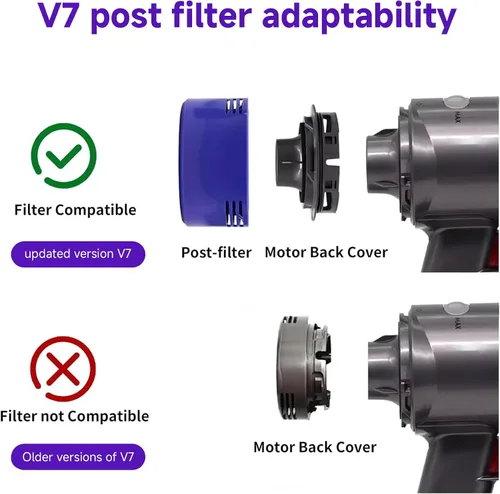 Miniatura 5 de Paquete de 8 filtros de vacío de repuesto para Dyson V7, V8 Animal y V8 Absolute Vacuum, 4 postes, 4 prefiltros, reemplaza la pieza # 965661-01