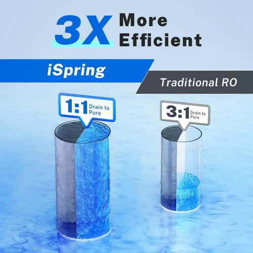 Miniatura 5 de iSpring PH100 Sistema de filtro de agua alcalina por ósmosis inversa, sistema de filtrado de agua potable de 6 etapas con remineralización pH+ bajo