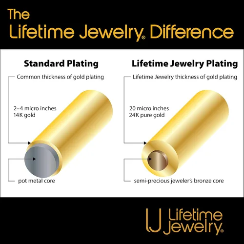 Miniatura 8 de LIFETIME JEWELRY Collares de cadena de eslabones cubanos biselados chapados en oro real de 24 quilates 0118in 0236in y 0374in