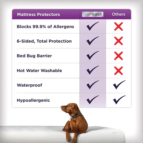 Miniatura 4 de Protector de colchón Aller-Ease para protección, comodidad y equilibrio de temperatura, Poliéster & Mezcla de poliéster, Blanco, gemelo