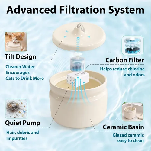 Miniatura 6 de Fuente de agua de cerámica para gatos, fuente automática para beber mascotas de 1 litro/32 onzas, bomba silenciosa alimentada por USB, triple Verde