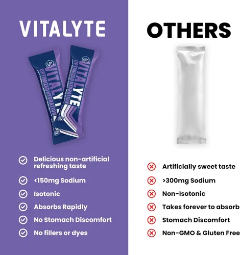 Miniatura 2 de Vitalyte Paquetes de electrolitos Bebida deportiva isotónica Paquetes de electrolitos en polvo hidratados Paquetes de electrolitos en polvo