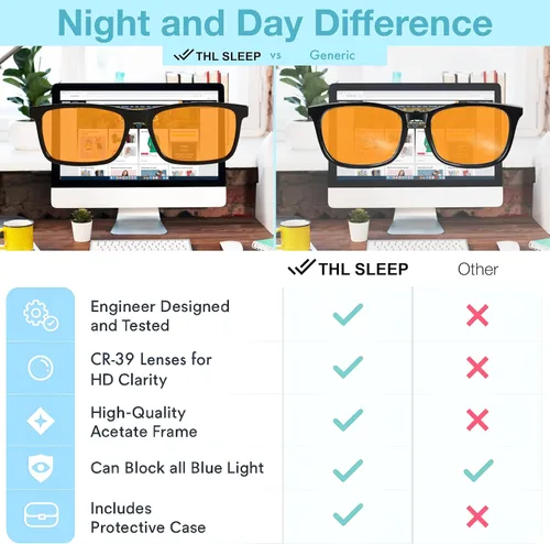 Miniatura 7 de +1.0 +1.5 +2.0 +2.5 Orange Blue Light Blocking Reading Glasses for Better Sleep - Migraine Glasses for Women & Men