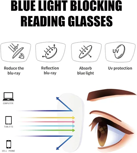 Miniatura 6 de 3 Pack Oversize Square Design Reading Glasses for Women, Blue Light Blocking Computer Reader Tortuga negra y marrón y tortuga gris