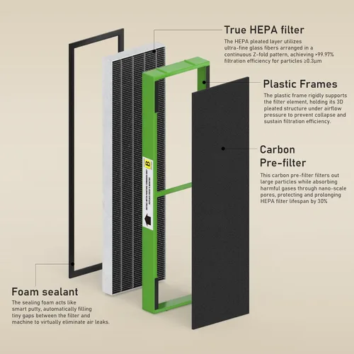 Miniatura 16 de Filtro B de repuesto HEPA transparente de humo compatible con AC4825 AC4300 AC4800 AC4900 AC4850, 2 filtros HEPA verdaderos y 6 prefiltros de carbón