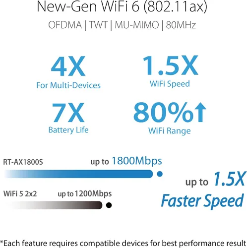 Miniatura 3 de ASUS RT-AX1800S Router extensible WiFi 6 de doble banda, seguridad de red sin suscripción, control parental, VPN incorporada, compatible con AiMesh