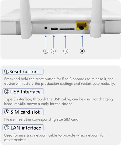 Miniatura 8 de Enrutador 4G LTE menos cable con ranura para tarjeta SIM, desbloquea cable móvil menos punto de acceso de fidelidad 300 Mbps con 4 antenas 5dBi
