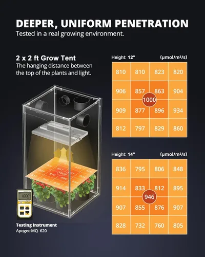 Miniatura 4 de VIPARSPECTRA XS1500 Pro - Luces LED de cultivo para semillas, vegetales, floración, lente de nueva generación, cadena de margaritas, espectro