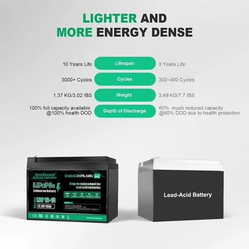 Miniatura 2 de EverExceed - Batería LiFePO4 de 12V 10Ah con BMS de 10A incorporado, más de 3000 ciclos profundos, batería de litio de 12V para buscador de peces