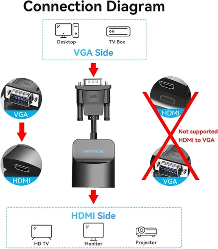 Miniatura 2 de VENTION Paquete de 3 adaptadores VGA a HDMI - 1080P Dongle de vídeo, adaptador convertidor VGA con cable de audio (0.15 m), macho a hembra para PC