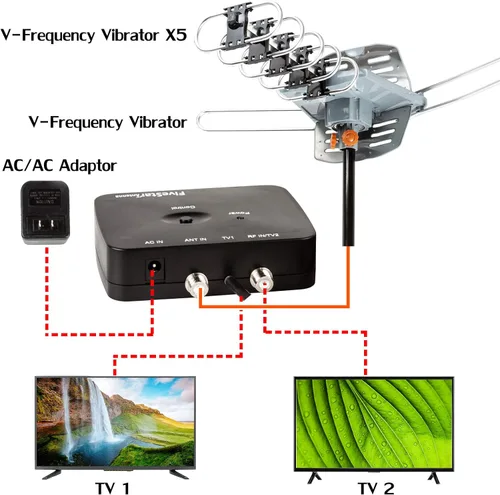 Miniatura 5 de Five Star Antena HDTV amplificada OTA de rotación de 360 grados motorizada para exteriores de 150 millas para 2 televisores - Canales UHF/VHF/1080P