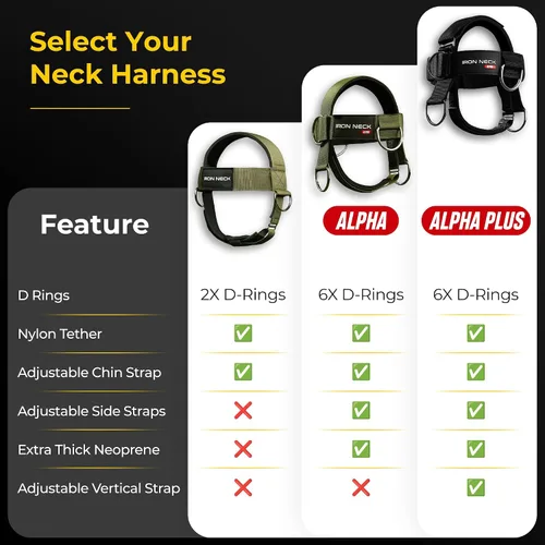Miniatura 8 de Iron Neck , Versatile Neck Exerciser, Strengthener and Trainer with Adjustable Head and Chin Strap, Portable Head Harness for Weight Lifting, Home