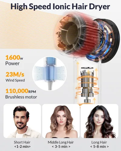 Miniatura 2 de Secador de pelo difusor, secador de pelo iónico de viaje con motor de alta velocidad de 110000 RPM para secado rápido, 1600 W, bajo ruido y ligero