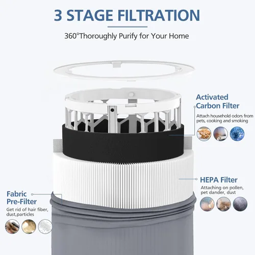 Miniatura 5 de Filtros de repuesto 411i Max 411a para purificador de aire Blueair 411i Max y 411a Max, filtro de partículas F4MAX y carbón activado, paquete de 2