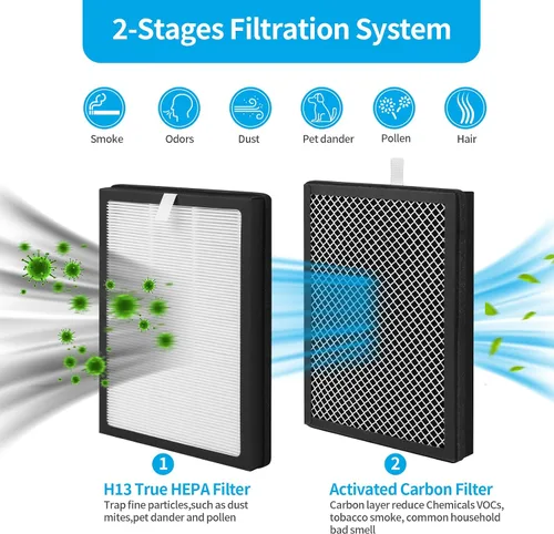 Miniatura 3 de Paquete de 2 filtros de repuesto CAP-500FPK compatibles con purificador de aire Cuisinart CAP-500FPK, filtración 3 en 1