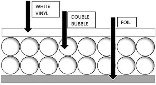Miniatura 5 de US Energy Products Barrera térmica de aislamiento de papel de aluminio reflectante de burbujas dobles blancas, R8 (1 m x 15 m)
