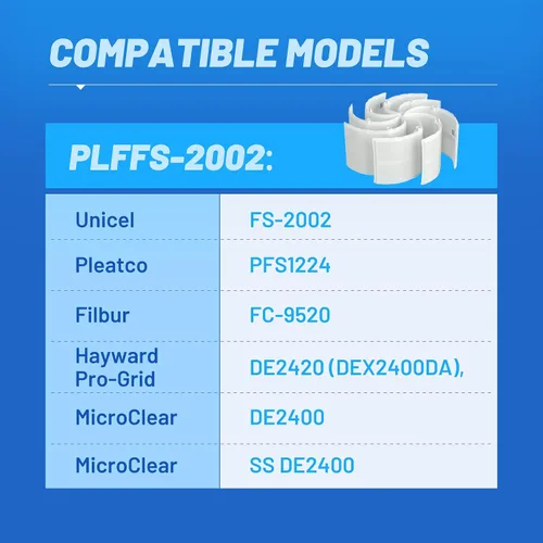 Miniatura 3 de POOLPURE FS-2002 - Juego de filtros de rejilla para piscina de 24 pies cuadrados para reemplazar a Unicel FS-2002, PFS1224, Filbur FC-9520, Hayward