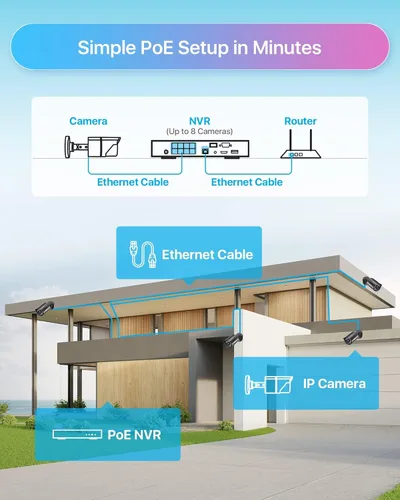 Miniatura 6 de ZOSI Sistema de cámara de seguridad para el hogar 4K 8MP PoE al aire libre, 4 cámaras IP Bullet PoE de 5 MP (3K), detección de movimiento, control