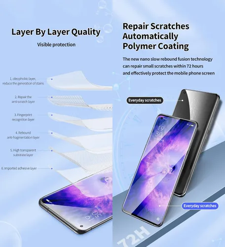 Miniatura 4 de Protector de pantalla frontal flexible para OnePlus 8/8 5G / 8 5G UW 6.55 "1+8 3D Película de hidrogel transparente TPU sensible al tacto Desbloqueo