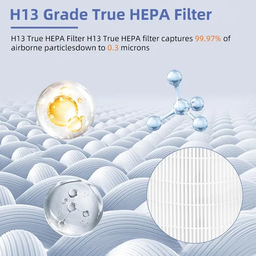 Miniatura 3 de Kilo True HEPA - Filtro de repuesto para purificador de aire Afloia Kilo, Kilo Plus, Kilo PRO, MIRO, MIRO PRO y MORENTO MR-Kilo/Kalo, filtración