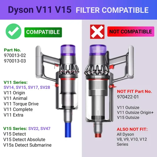 Miniatura 2 de Paquete de 4 filtros de repuesto para aspiradora inalámbrica Dyson V11, Dyson V11 Torque Drive, V11 Animal, V15 Detect, Comparar con la Parte # V11