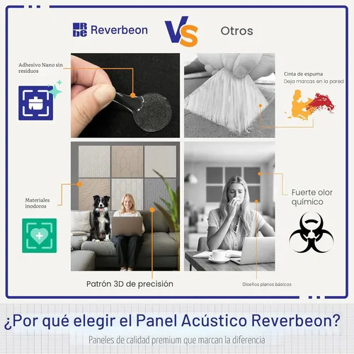 Miniatura 4 de 6 piezas de paneles acústicos, paneles de pared acústicos absorbentes de sonido de 23.6x23.6 pulgadas, paneles de pared acústicos decorativos