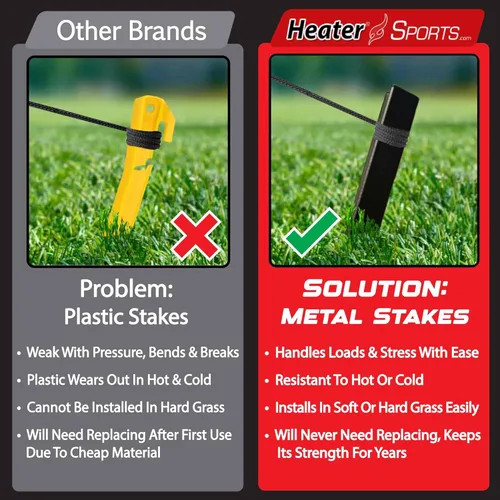 Miniatura 4 de Heater Sports Xtender - Red y marco de jaula de bateo de béisbol y softbol de 30 pies (máquina no incluida), marco de fibra de vidrio duradero y red