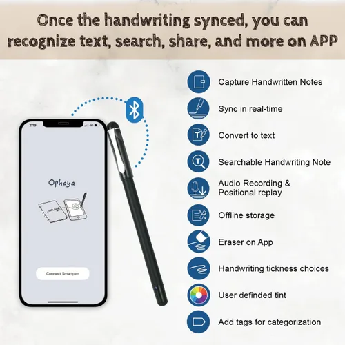 Miniatura 2 de Bolígrafo Inteligente Digital OPHAYA Set de Bolígrafo y Pizarra Inteligente para Tomar Notas Regalos de Acción de Gracias para Adultos, Mujeres