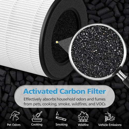 Miniatura 5 de B-D02L M05 - Filtro de repuesto, compatible con purificadores de aire MOOKA B -D02L / M05 / B-D02, KOIOS B-D02L, VEWIOR B-D02U y Tailulu D10, filtro