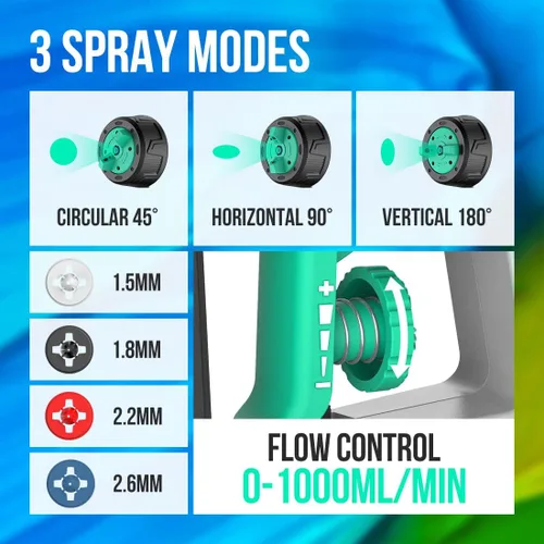 Miniatura 3 de Litheli - Pulverizador de pintura inalámbrico con potente motor sin escobillas, pulverizadores de pintura de batería de 20V 2.0Ah con 4 boquillas